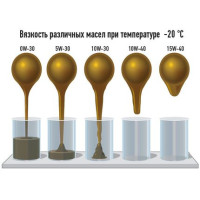 Вязкость масла